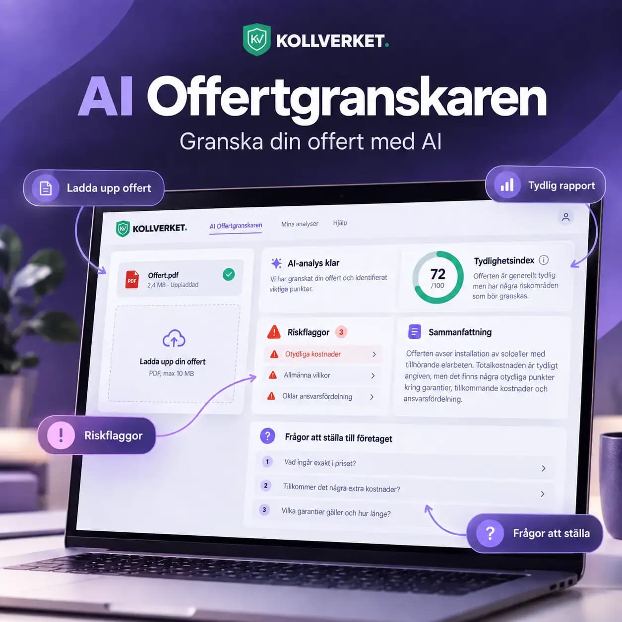 Produktbild för AI Offertgranskaren från Kollverket med exempel på analysrapport, riskflaggor och frågelista för offertgranskning.